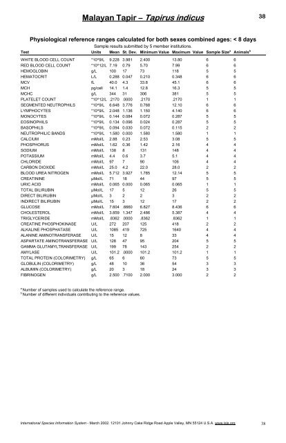 Physiological Data Reference Values for Tapir Species