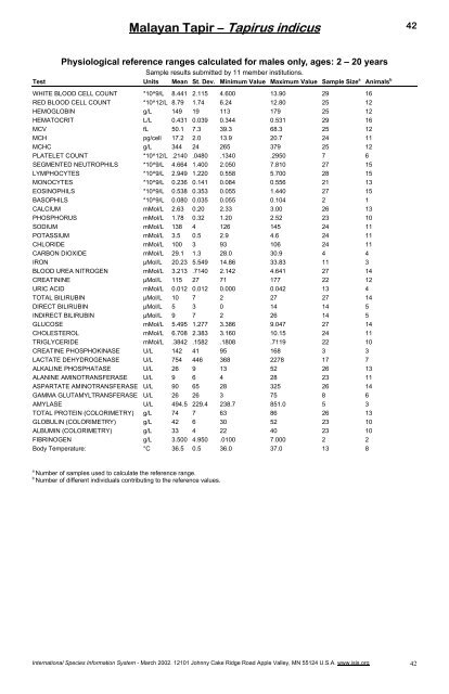 Physiological Data Reference Values for Tapir Species