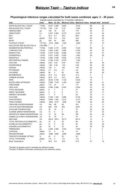 Physiological Data Reference Values for Tapir Species