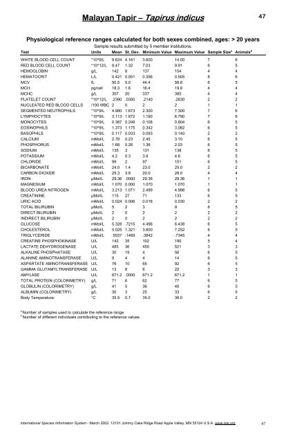 Physiological Data Reference Values for Tapir Species