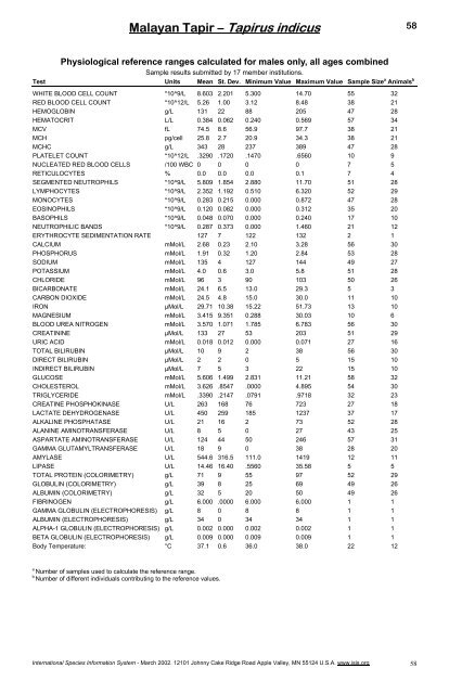 Physiological Data Reference Values for Tapir Species