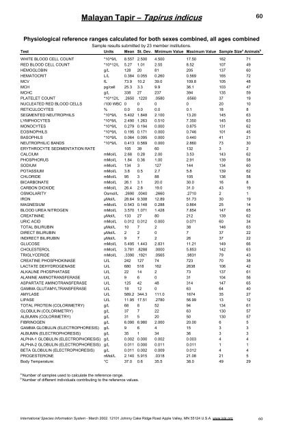 Physiological Data Reference Values for Tapir Species