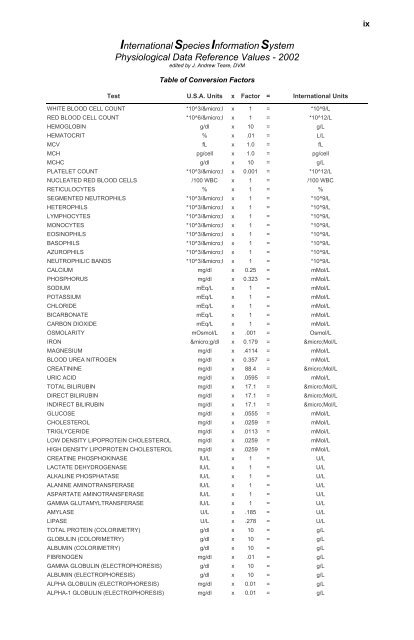 Physiological Data Reference Values for Tapir Species