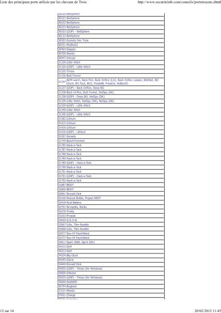 Liste des principaux ports utilisés par les chevaux de Troie http ...