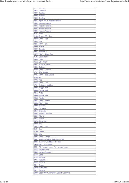 Liste des principaux ports utilisés par les chevaux de Troie http ...