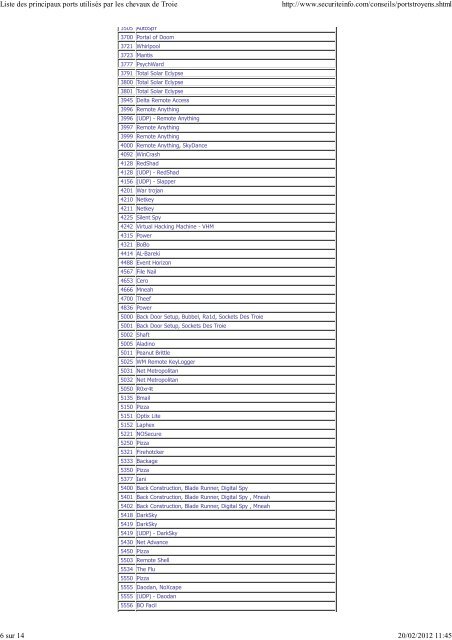 Liste des principaux ports utilisés par les chevaux de Troie http ...