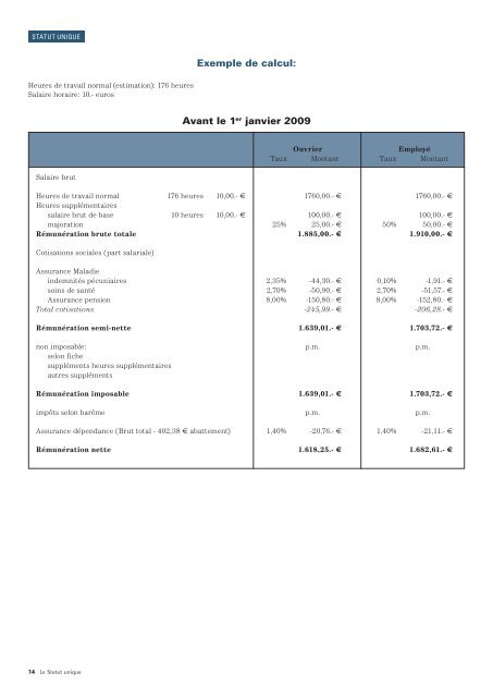 Guide pratique du Statut Unique