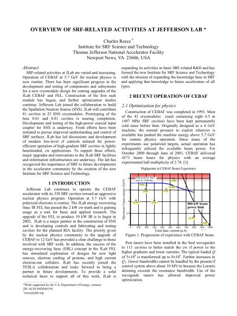 OVERVIEW OF SRF-RELATED ACTIVITIES AT JEFFERSON LAB