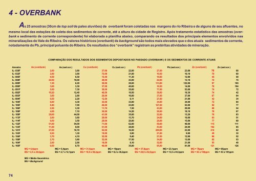 Mapas Geoquímicos, Overbank e Bibliografia - CPRM