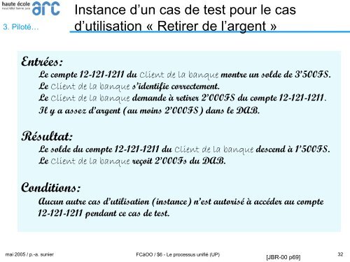 Le Processus unifié - Les concepts