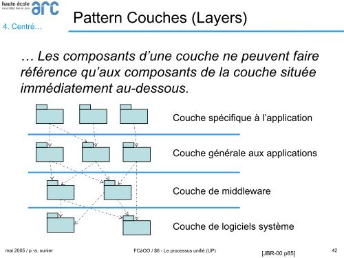 Le Processus unifié - Les concepts