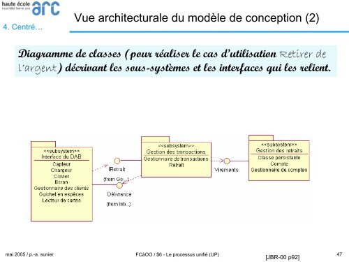 Le Processus unifié - Les concepts