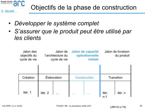 Le Processus unifié - Les concepts