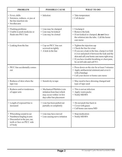 Caring for Your Peripherally Inserted Central Catheter (PICC)