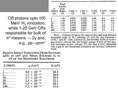 The Excited and Exciting ISM in Galaxies: PDRs, XDRs ... - Caltech