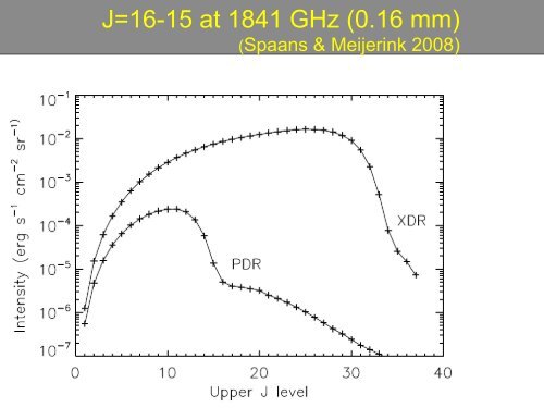 The Excited and Exciting ISM in Galaxies: PDRs, XDRs ... - Caltech