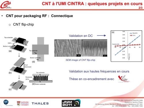 CNT à l'UMI CINTRA - Conférences Télécom Bretagne