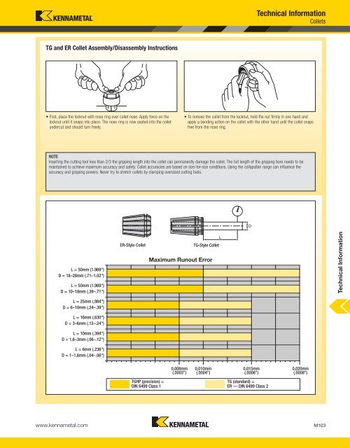 Technical Information