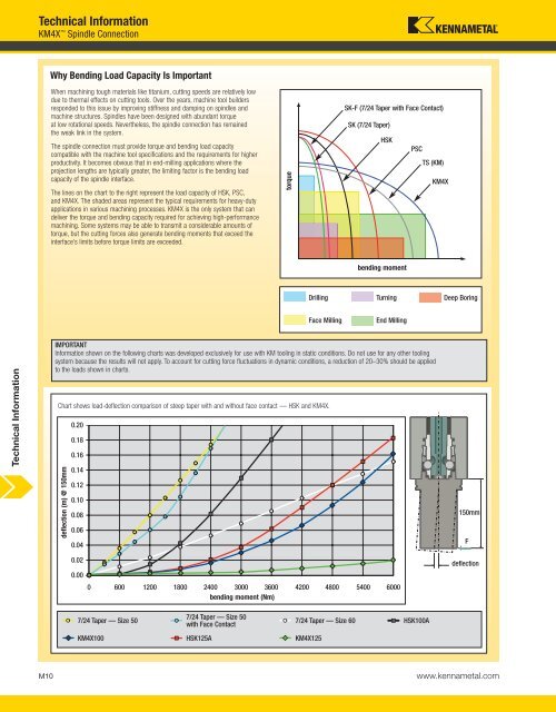 Technical Information