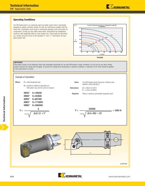 Technical Information