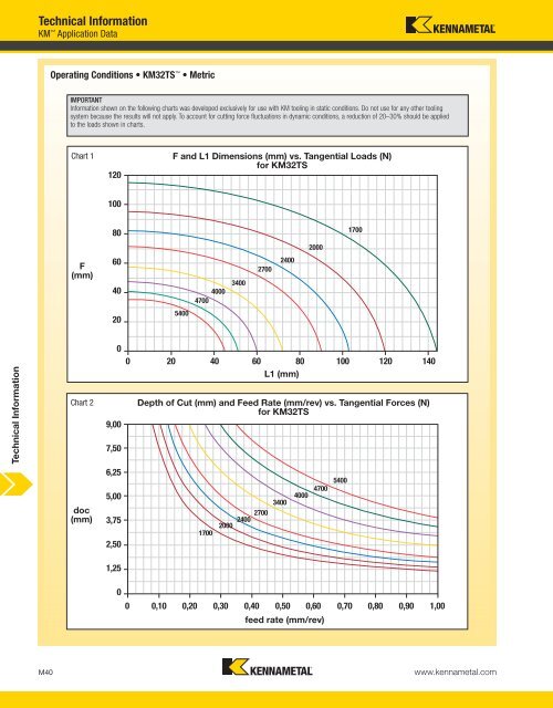 Technical Information