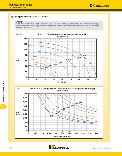 Technical Information