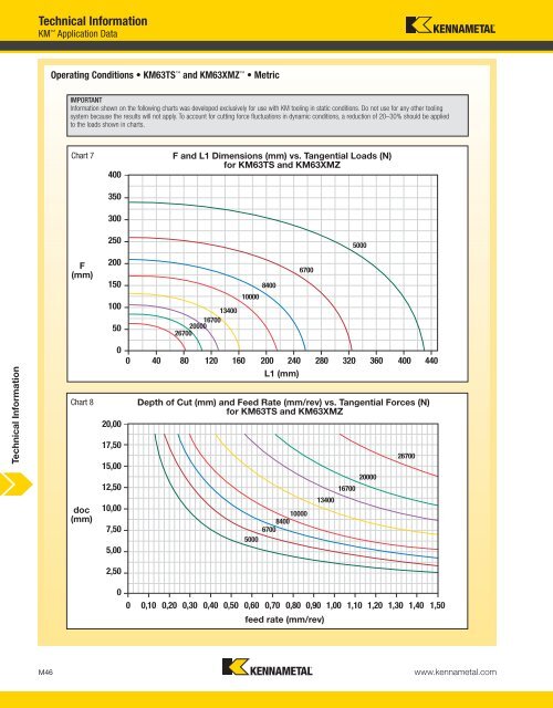 Technical Information