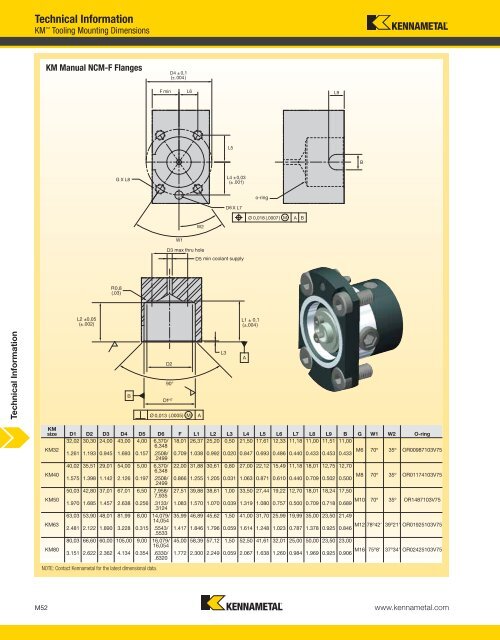 Technical Information