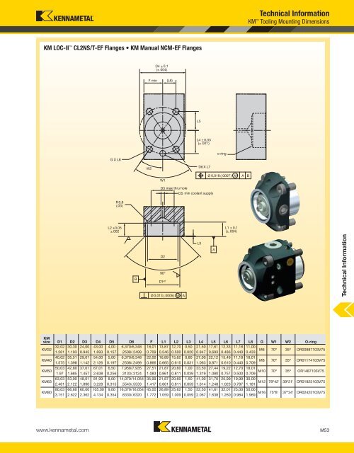 Technical Information