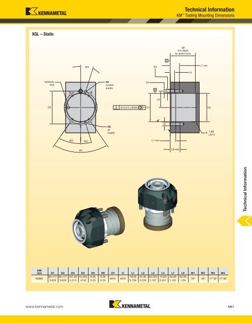 Technical Information