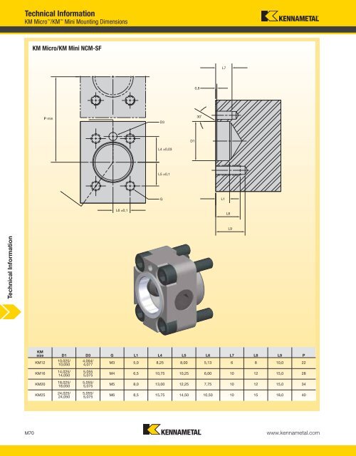 Technical Information