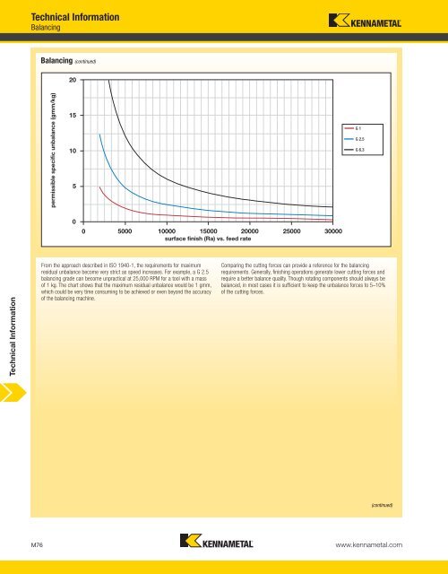 Technical Information