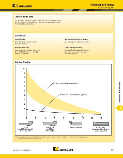 Technical Information