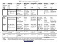 Integrilin Dosing Chart