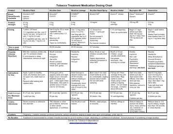 Reopro Dosing Chart