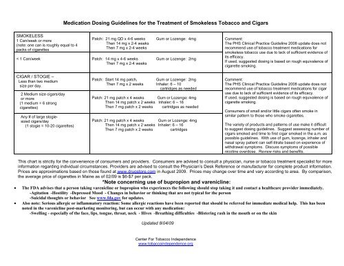 Medication Dosing Chart