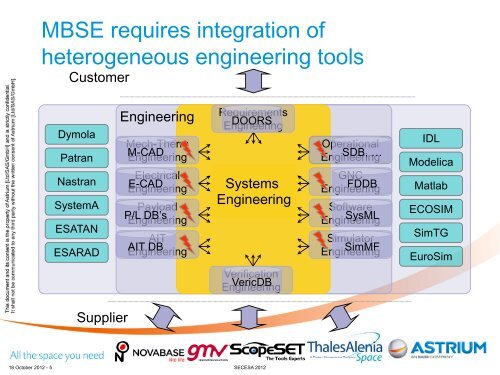 ESA Virtual Spacecraft Design