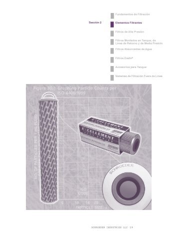 Section 2.qxd - Schroeder Industries