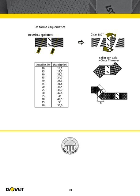 Manual de Montaje CLIMAVER - Technical Insulation