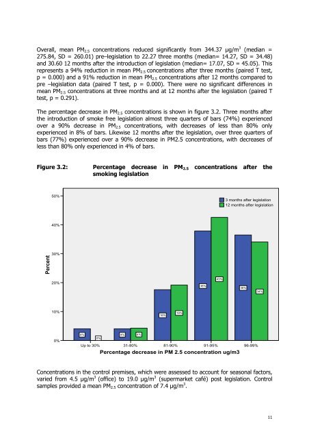 The impact of smoke-free legislation on indoor air quality in bars in ...