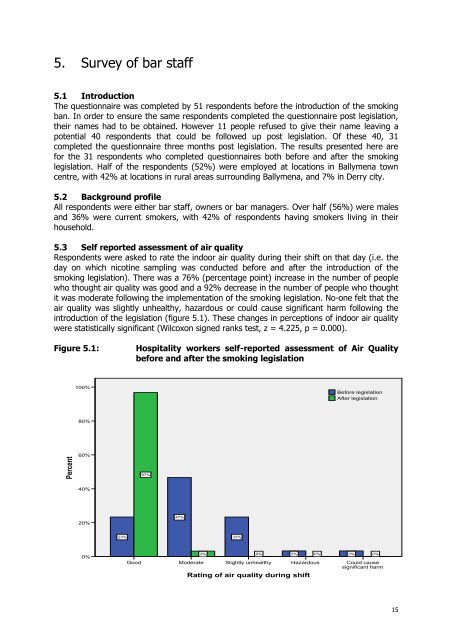 The impact of smoke-free legislation on indoor air quality in bars in ...