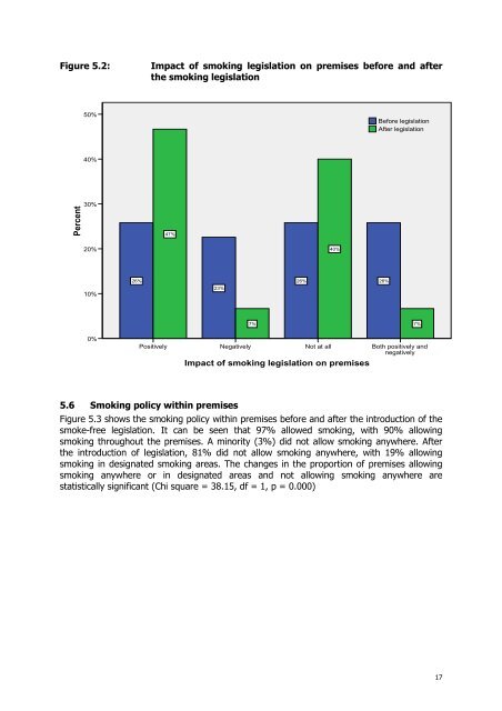 The impact of smoke-free legislation on indoor air quality in bars in ...