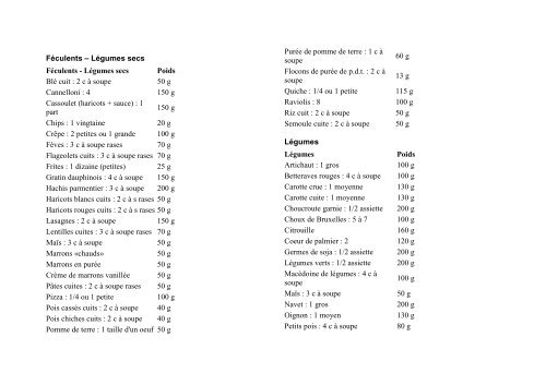 Equivalence portion-poids.pdf - CURSUS