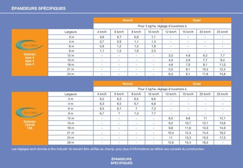 GUIDe D'éPANDAGe - Bayer-Agri