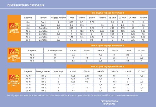 GUIDe D'éPANDAGe - Bayer-Agri