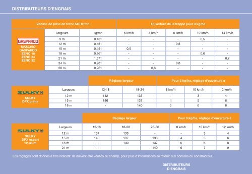 GUIDe D'éPANDAGe - Bayer-Agri