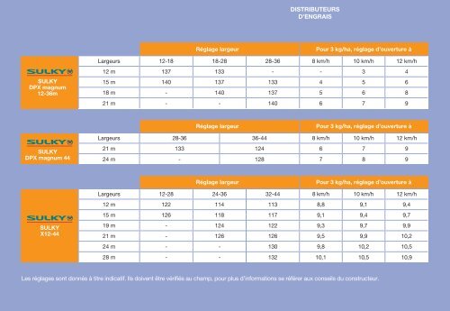 GUIDe D'éPANDAGe - Bayer-Agri