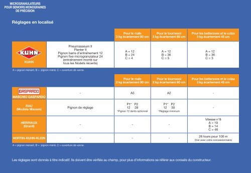 GUIDe D'éPANDAGe - Bayer-Agri