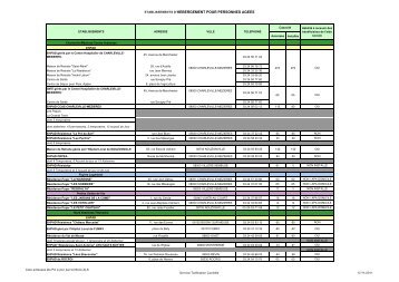 Liste et coordonnées des établissements pour personnes âgées ...