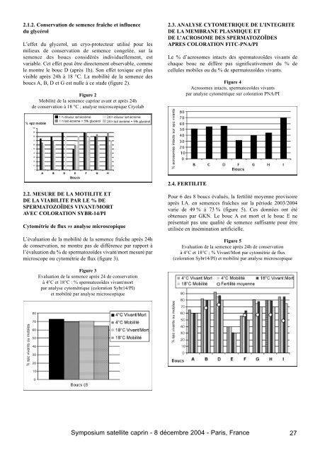 Evaluation de la qualité de la semence fraîche des boucs d ...